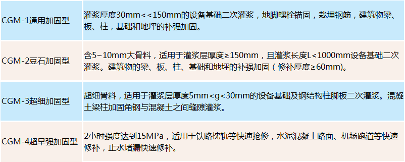 CGM高強(qiáng)無收縮灌漿料適用范圍